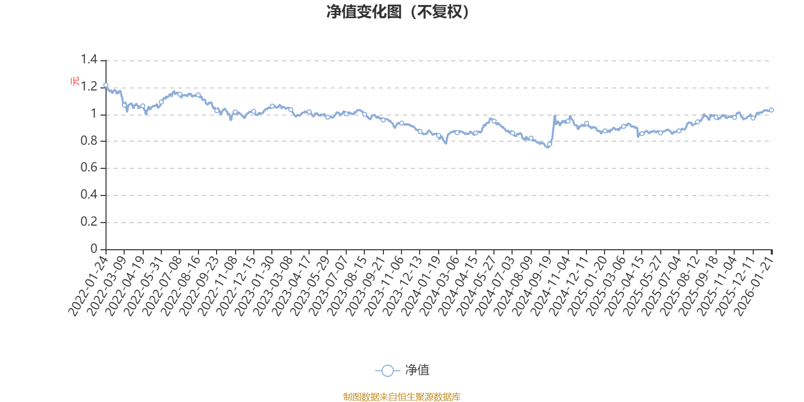 华泰保兴策略精选A:2025年第四季度利润45.11万元 净值增长率3.09% 华泰保兴策略精选A:2025年第四季度利润45.11万元 净值增长率3.09%