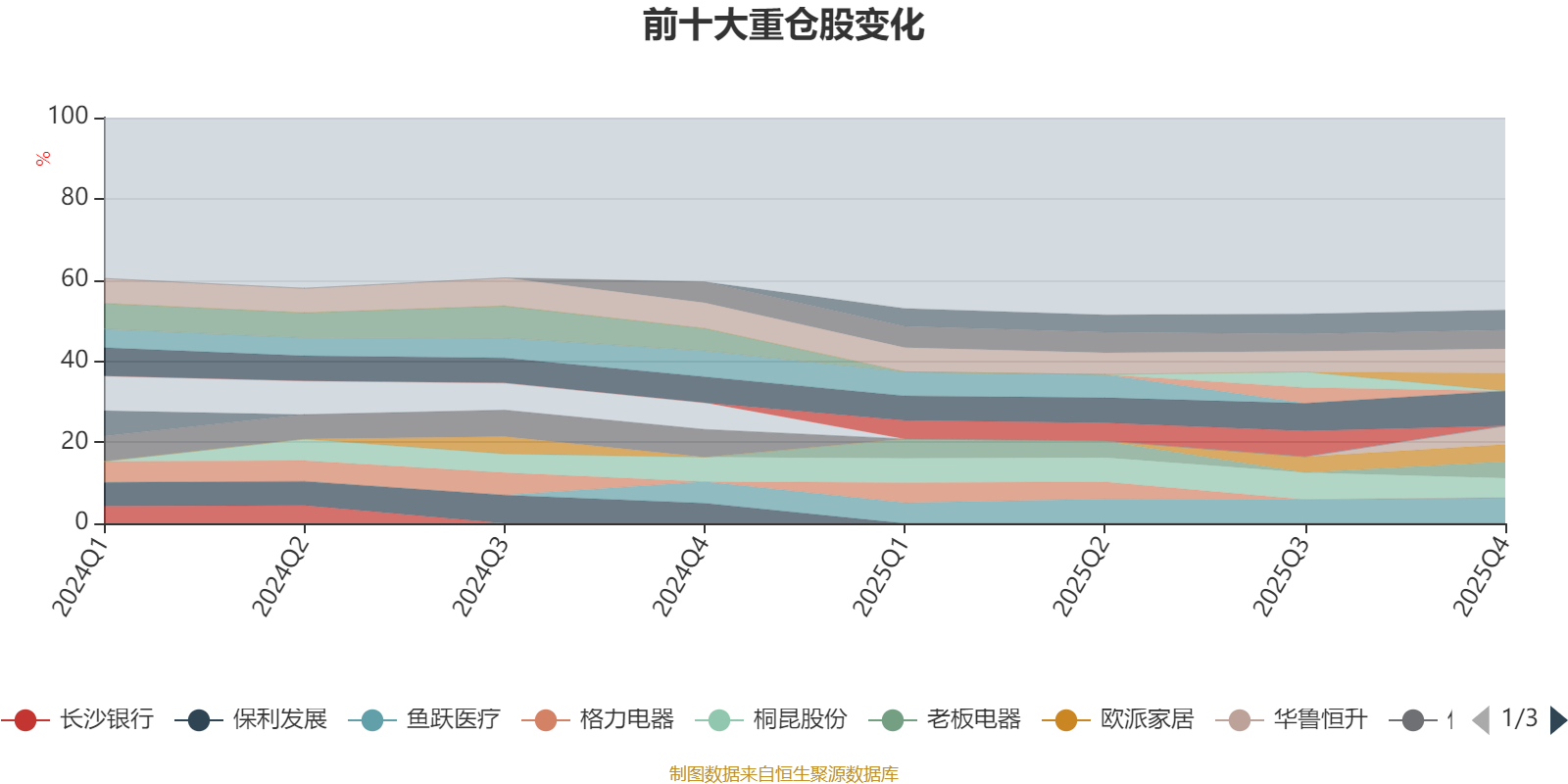 华泰保兴策略精选A:2025年第四季度利润45.11万元 净值增长率3.09% 华泰保兴策略精选A:2025年第四季度利润45.11万元 净值增长率3.09%