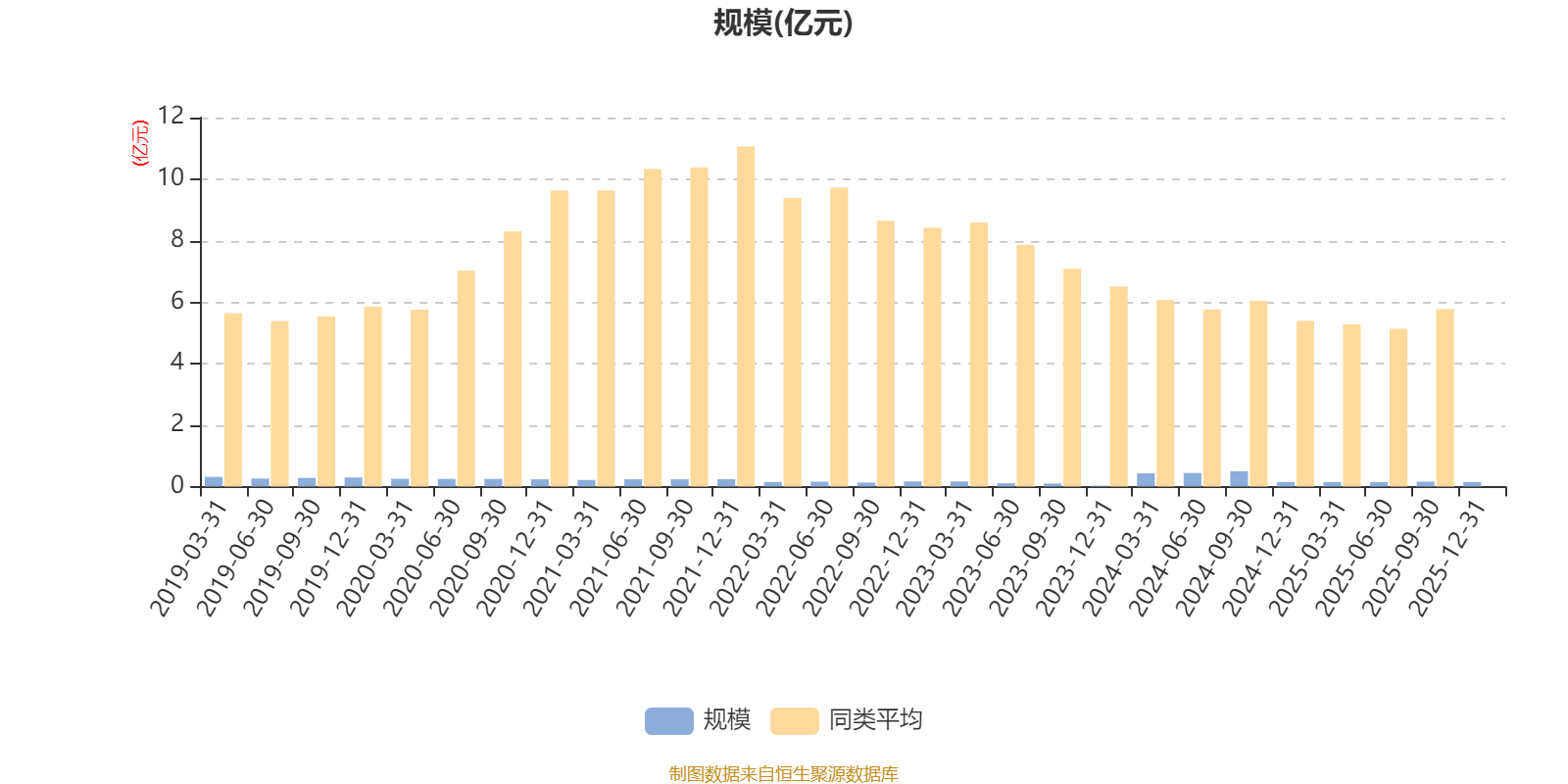 华泰保兴策略精选A:2025年第四季度利润45.11万元 净值增长率3.09% 华泰保兴策略精选A:2025年第四季度利润45.11万元 净值增长率3.09%