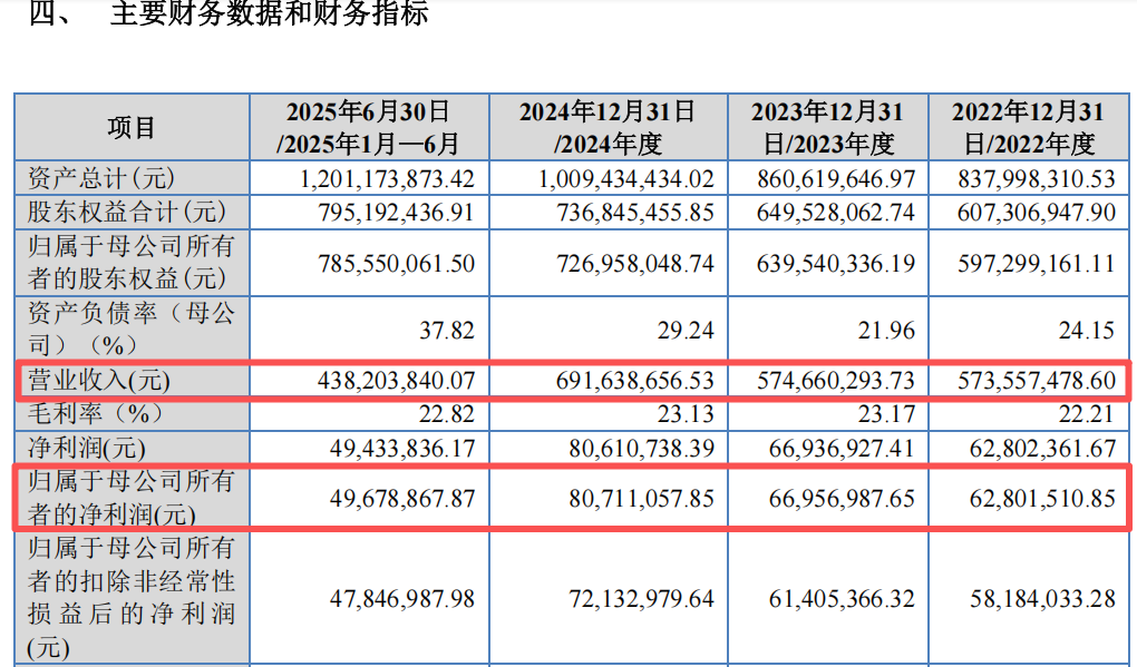 本周2只新股可申购 半导体细分龙头来了 本周2只新股可申购 半导体细分龙头来了