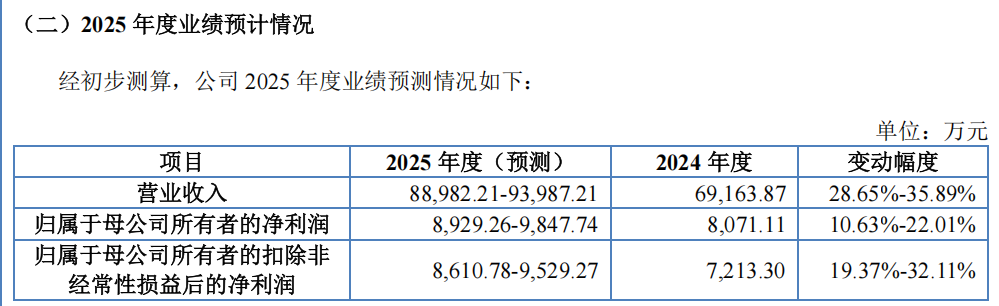 本周2只新股可申购 半导体细分龙头来了 本周2只新股可申购 半导体细分龙头来了
