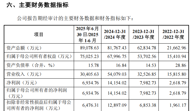 本周2只新股可申购 半导体细分龙头来了 本周2只新股可申购 半导体细分龙头来了