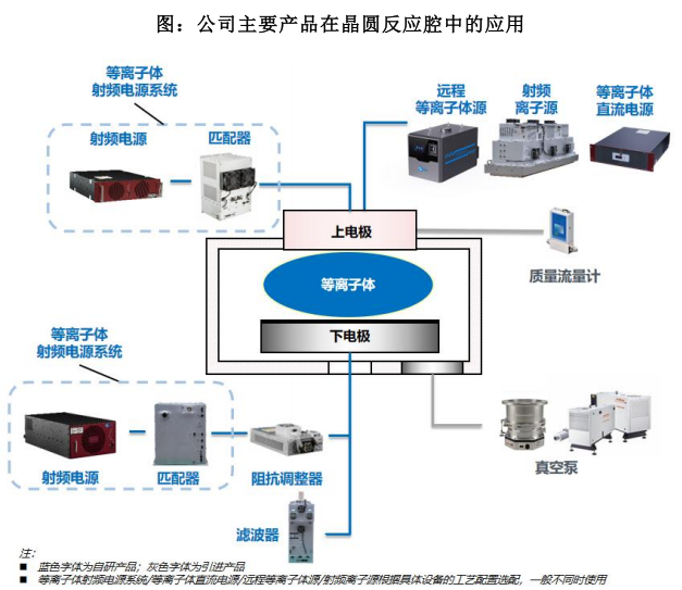 本周2只新股可申购 半导体细分龙头来了 本周2只新股可申购 半导体细分龙头来了