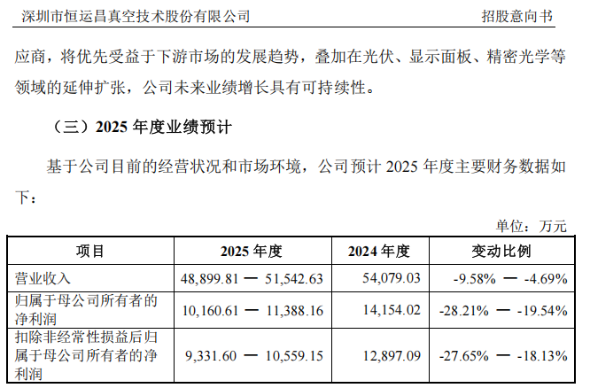 本周2只新股可申购 半导体细分龙头来了 本周2只新股可申购 半导体细分龙头来了