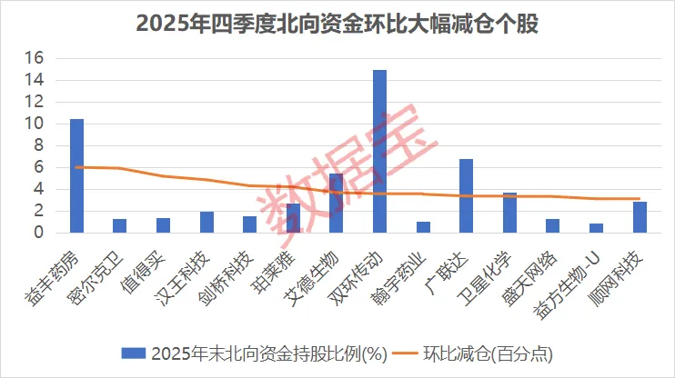 北向资金持仓路径曝光！全球锂电巨头连续7个季度获加仓
