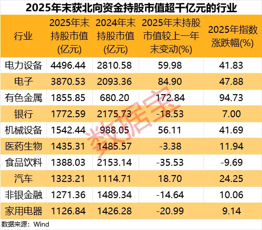 北向资金持仓路径曝光！全球锂电巨头连续7个季度获加仓