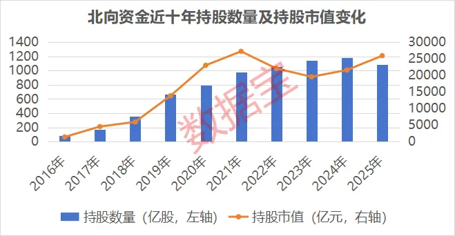 北向资金持仓路径曝光！全球锂电巨头连续7个季度获加仓