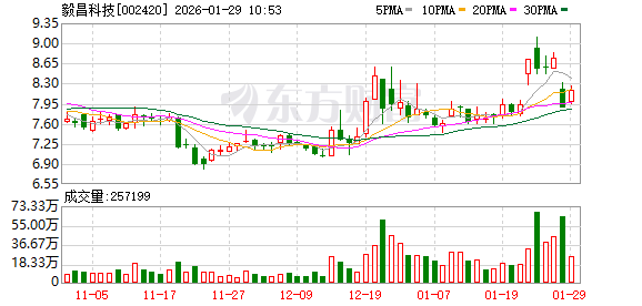 女富豪熊海涛因涉嫌犯罪被查 旗下三家上市公司股价应声下跌 女富豪熊海涛因涉嫌犯罪被查 旗下三家上市公司股价应声下跌