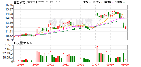 女富豪熊海涛因涉嫌犯罪被查 旗下三家上市公司股价应声下跌 女富豪熊海涛因涉嫌犯罪被查 旗下三家上市公司股价应声下跌