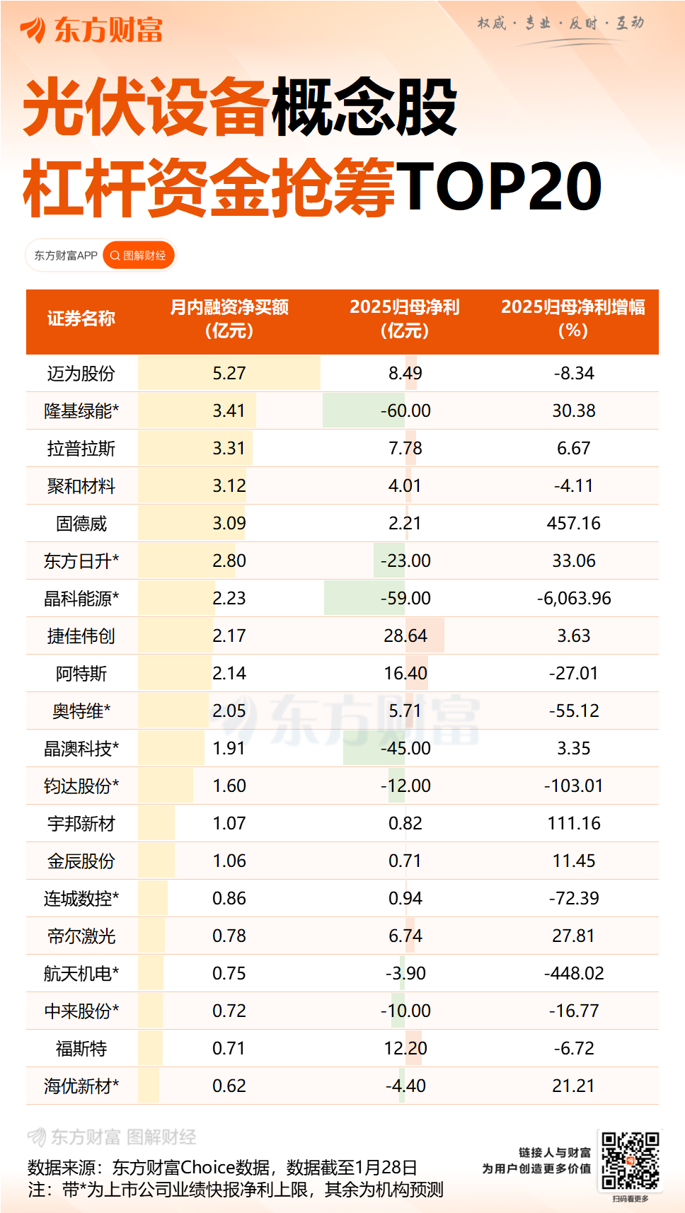 工业和信息化部召开光伏行业企业家座谈会 工业和信息化部召开光伏行业企业家座谈会