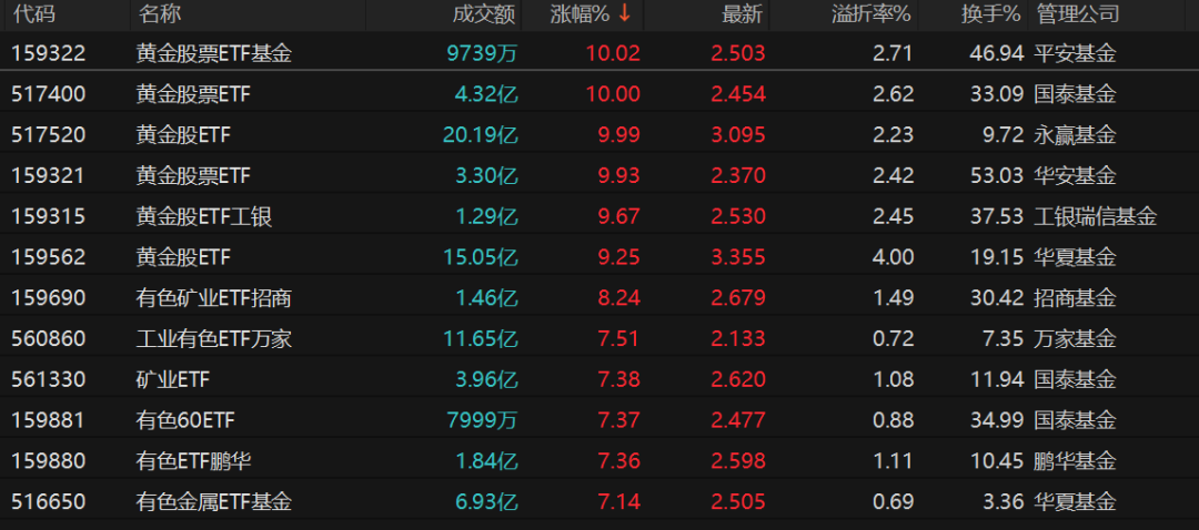 1165亿元!宽基ETF成交再放量 资金持续流出 1165亿元!宽基ETF成交再放量 资金持续流出