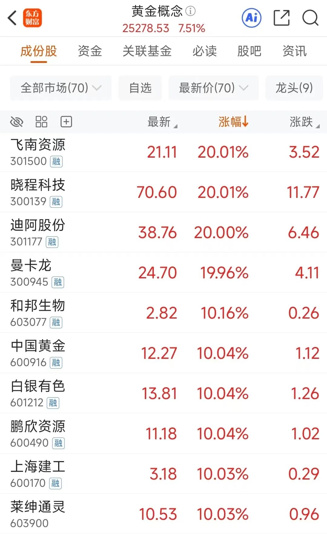 刚刚!宣布停牌 刚刚!宣布停牌