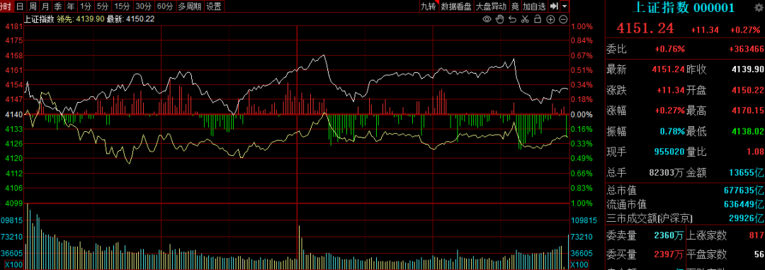 一月还剩两个交易日 最近你赚钱了没?就看有没有踩中这条主线 一月还剩两个交易日 最近你赚钱了没?就看有没有踩中这条主线