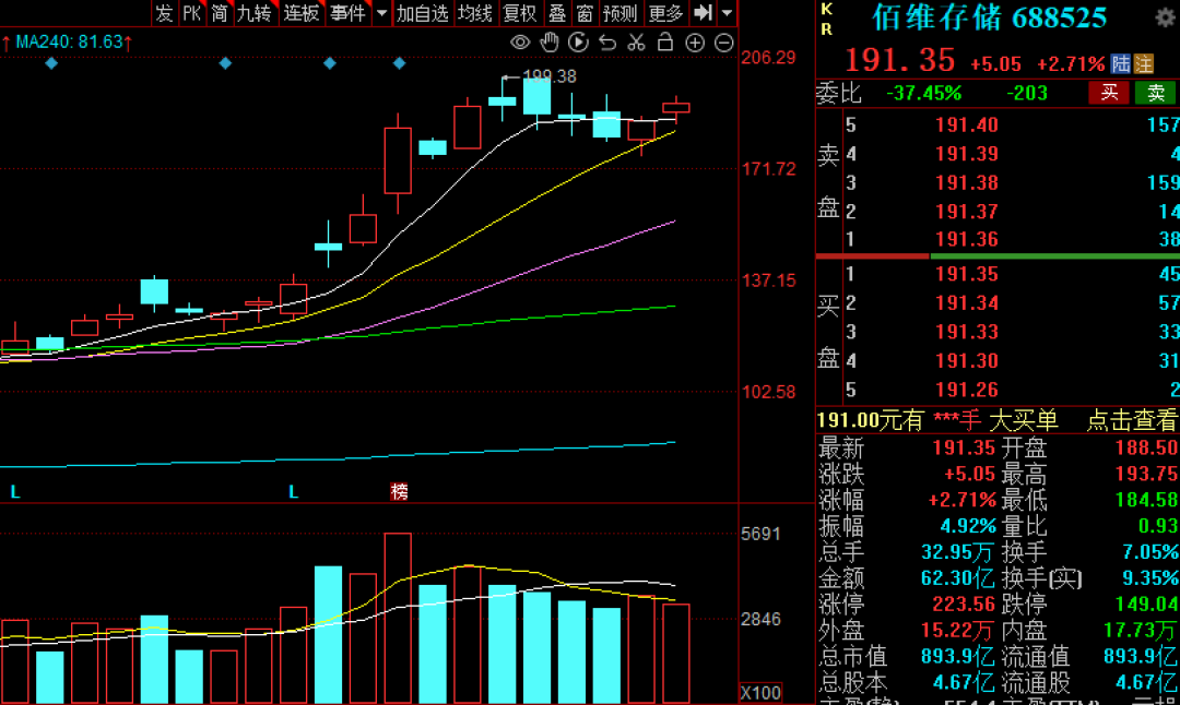 一月还剩两个交易日 最近你赚钱了没?就看有没有踩中这条主线 一月还剩两个交易日 最近你赚钱了没?就看有没有踩中这条主线