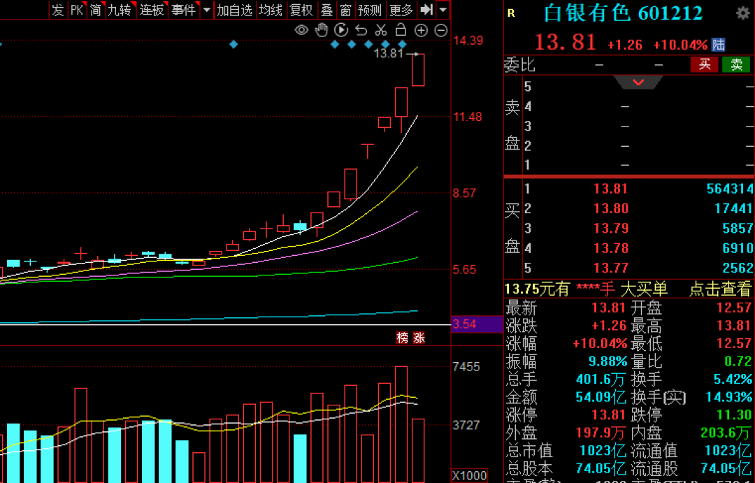 一月还剩两个交易日 最近你赚钱了没?就看有没有踩中这条主线 一月还剩两个交易日 最近你赚钱了没?就看有没有踩中这条主线