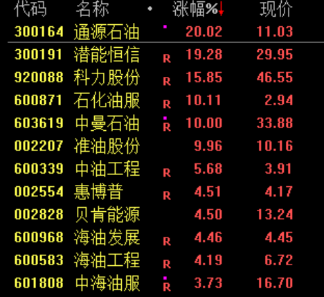 A股三大指数盘中跳水三次 多只宽基尾盘放量！资源股全线爆发