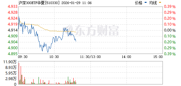 A股三大指数盘中跳水三次 多只宽基尾盘放量！资源股全线爆发