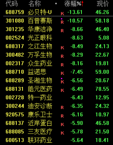 A股三大指数盘中跳水三次 多只宽基尾盘放量！资源股全线爆发