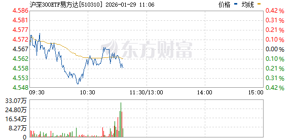 A股三大指数盘中跳水三次 多只宽基尾盘放量！资源股全线爆发