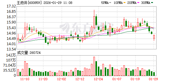 百货行业承压 多家百货企业业绩预减