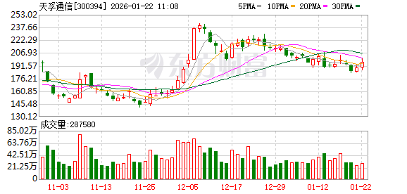 多家公司业绩大幅增长或扭亏 AI、消费电子、数据中心等企业表现突出