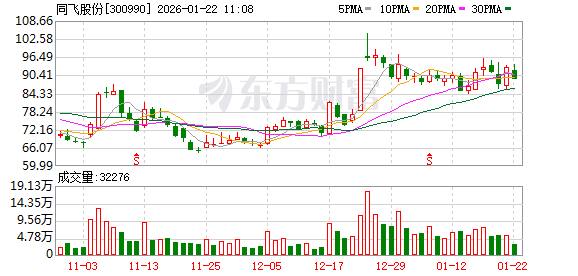 多家公司业绩大幅增长或扭亏 AI、消费电子、数据中心等企业表现突出