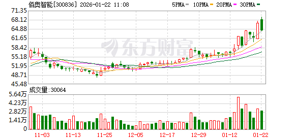 多家公司业绩大幅增长或扭亏 AI、消费电子、数据中心等企业表现突出