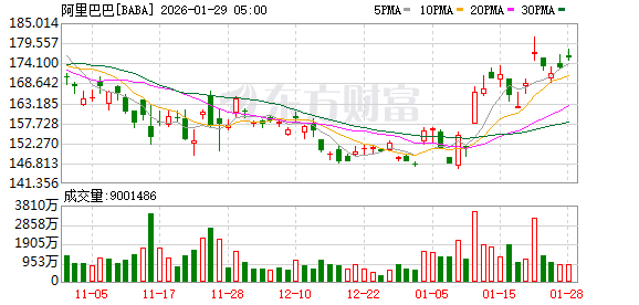 全球市场：美股三大指数涨跌不一 存储概念股走高 纽约期金涨超6%续创新高