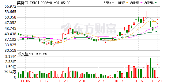 全球市场：美股三大指数涨跌不一 存储概念股走高 纽约期金涨超6%续创新高