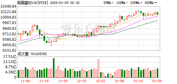 全球市场：美股三大指数涨跌不一 存储概念股走高 纽约期金涨超6%续创新高