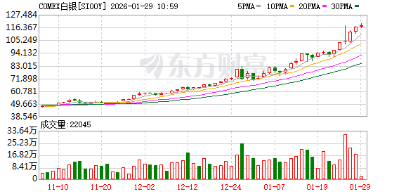 全球市场：美股三大指数涨跌不一 存储概念股走高 纽约期金涨超6%续创新高