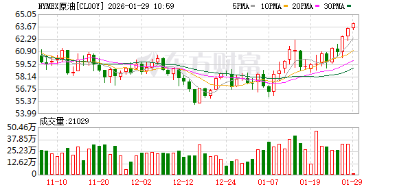 全球市场：美股三大指数涨跌不一 存储概念股走高 纽约期金涨超6%续创新高