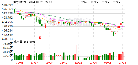 全球市场：美股三大指数涨跌不一 存储概念股走高 纽约期金涨超6%续创新高