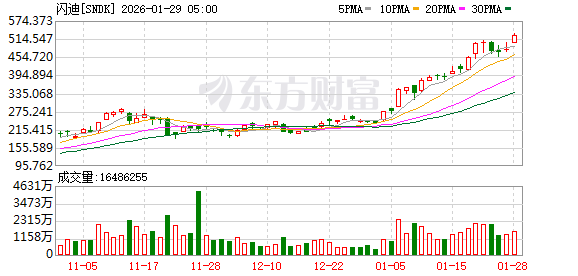 全球市场：美股三大指数涨跌不一 存储概念股走高 纽约期金涨超6%续创新高