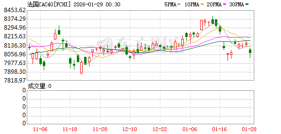 全球市场：美股三大指数涨跌不一 存储概念股走高 纽约期金涨超6%续创新高