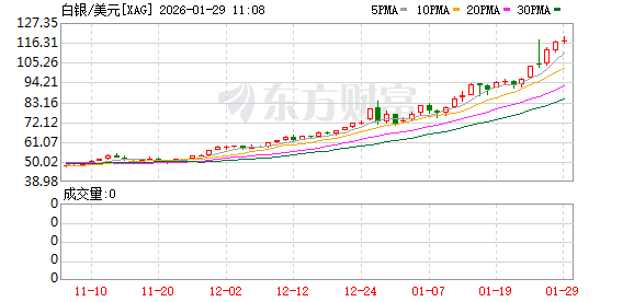 全球市场：美股三大指数涨跌不一 存储概念股走高 纽约期金涨超6%续创新高