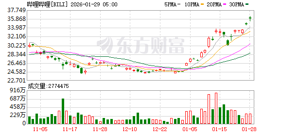 全球市场：美股三大指数涨跌不一 存储概念股走高 纽约期金涨超6%续创新高