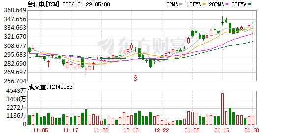 全球市场：美股三大指数涨跌不一 存储概念股走高 纽约期金涨超6%续创新高