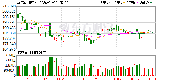 全球市场：美股三大指数涨跌不一 存储概念股走高 纽约期金涨超6%续创新高