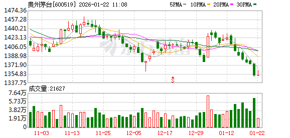 少写一撇让“马茅”成错版 更有收藏潜力?i茅台紧急发文:已在加紧修改 可调换 少写一撇让“马茅”成错版 更有收藏潜力?i茅台紧急发文:已在加紧修改 可调换