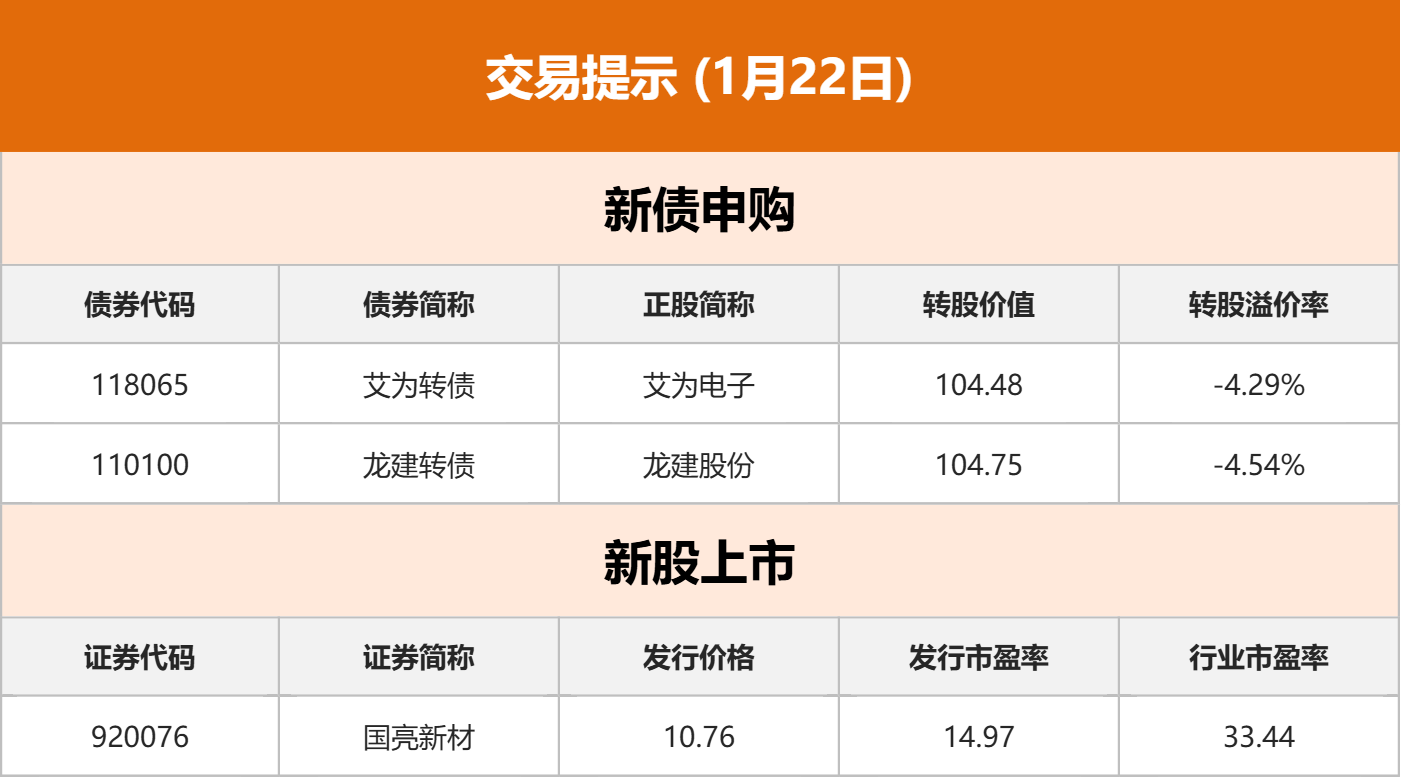 东方财富财经早餐 1月22日周四 东方财富财经早餐 1月22日周四