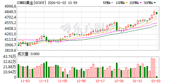全球市场:特朗普取消对欧加征关税 美股三大指数均涨逾1% 存储概念股走强 全球市场:特朗普取消对欧加征关税 美股三大指数均涨逾1% 存储概念股走强
