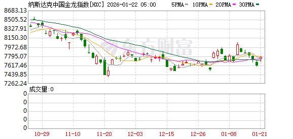 全球市场:特朗普取消对欧加征关税 美股三大指数均涨逾1% 存储概念股走强 全球市场:特朗普取消对欧加征关税 美股三大指数均涨逾1% 存储概念股走强