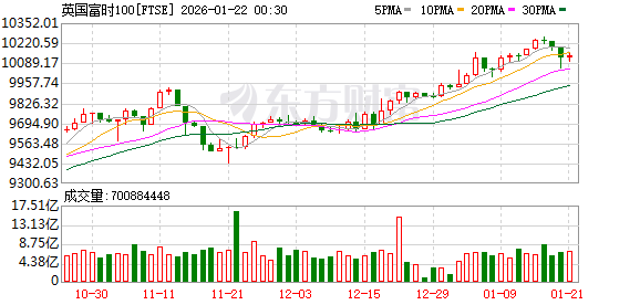 全球市场:特朗普取消对欧加征关税 美股三大指数均涨逾1% 存储概念股走强 全球市场:特朗普取消对欧加征关税 美股三大指数均涨逾1% 存储概念股走强
