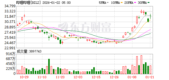 全球市场:特朗普取消对欧加征关税 美股三大指数均涨逾1% 存储概念股走强 全球市场:特朗普取消对欧加征关税 美股三大指数均涨逾1% 存储概念股走强