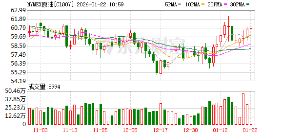 全球市场:特朗普取消对欧加征关税 美股三大指数均涨逾1% 存储概念股走强 全球市场:特朗普取消对欧加征关税 美股三大指数均涨逾1% 存储概念股走强