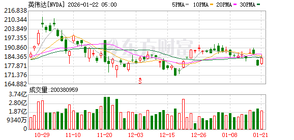 全球市场:特朗普取消对欧加征关税 美股三大指数均涨逾1% 存储概念股走强 全球市场:特朗普取消对欧加征关税 美股三大指数均涨逾1% 存储概念股走强