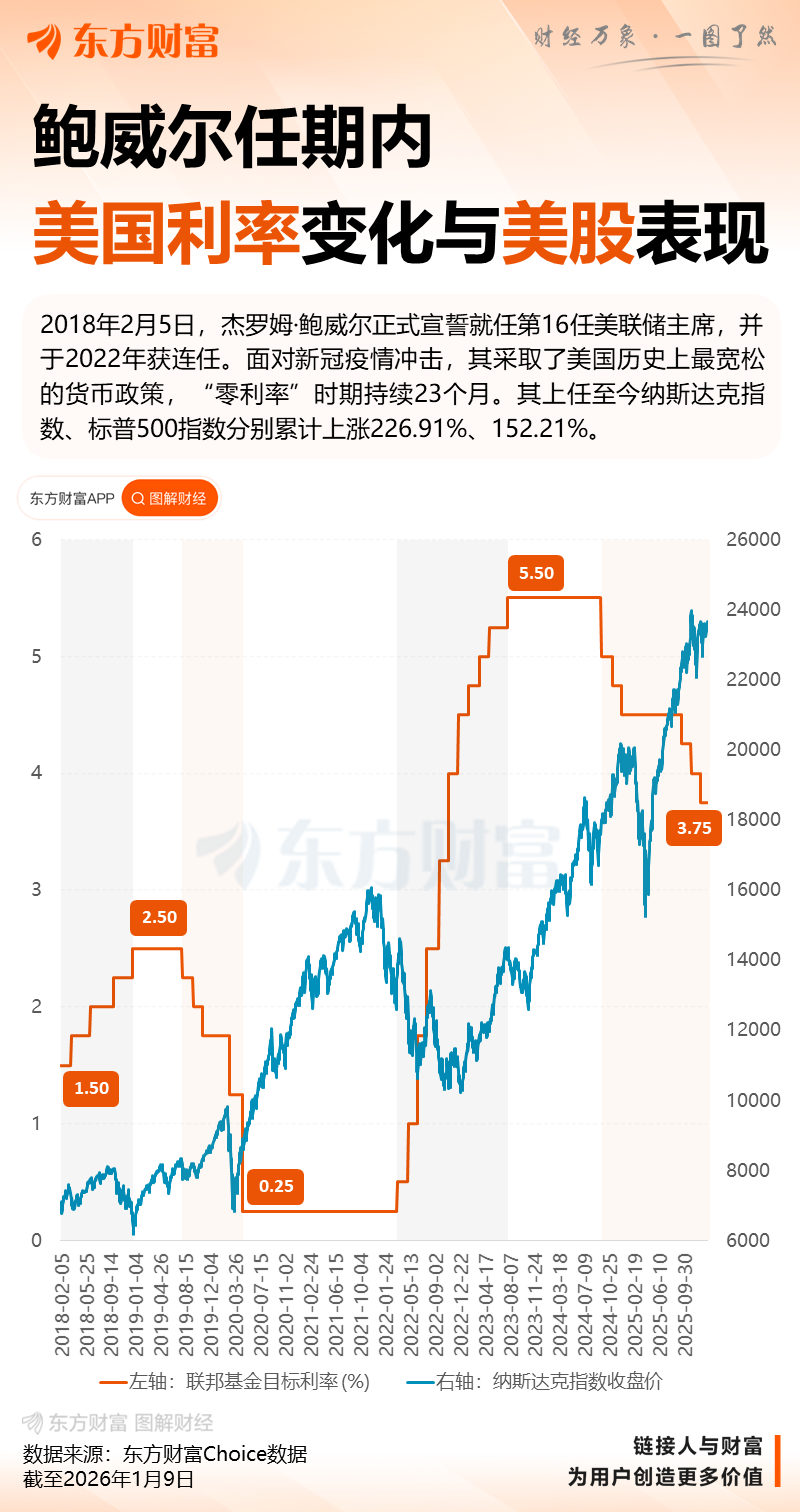 美联储突发！鲍威尔遭刑事调查！