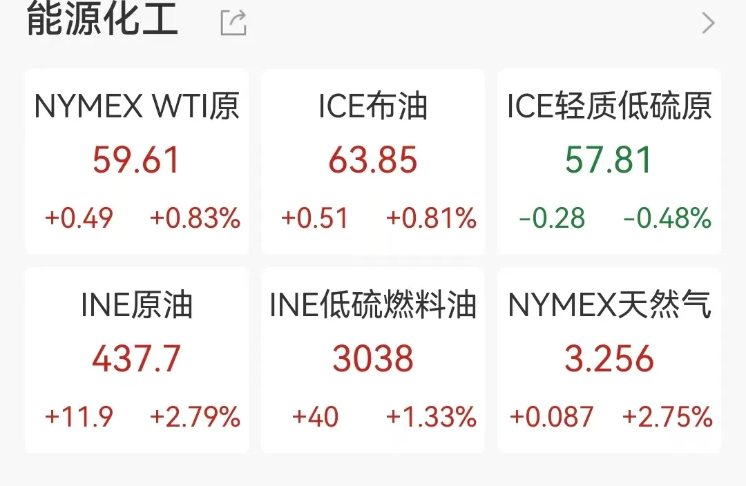 贵金属大涨!黄金再创新高,白银猛拉2%,油价直线拉升,中东局势紧张,乌克兰首都响起强烈爆炸声 贵金属大涨!黄金再创新高,白银猛拉2%,油价直线拉升,中东局势紧张,乌克兰首都响起强烈爆炸声