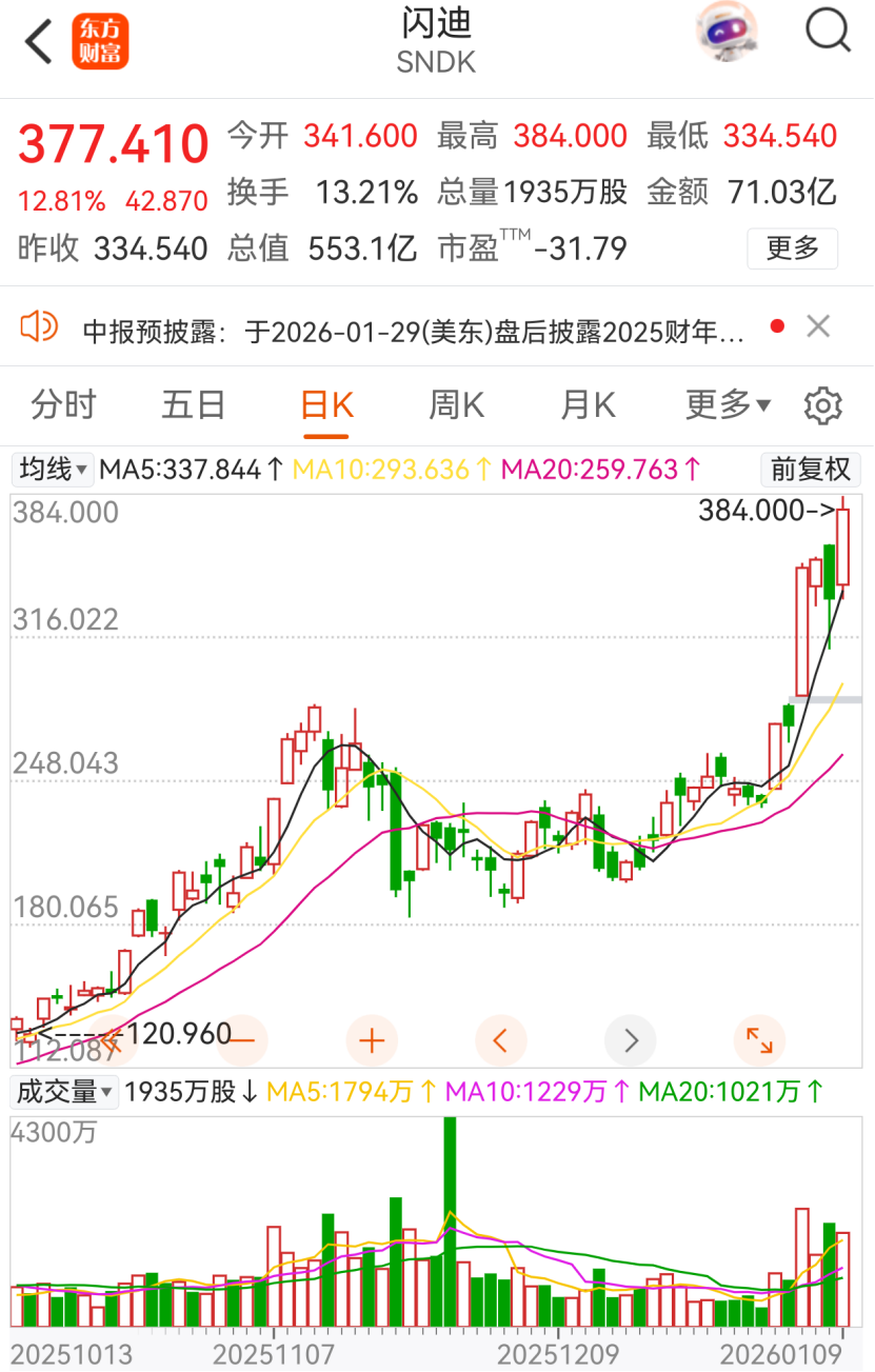 美股芯片全线拉升!芯片传闻刷屏 机构:关注存储超级周期下国产化机遇 美股芯片全线拉升!芯片传闻刷屏 机构:关注存储超级周期下国产化机遇